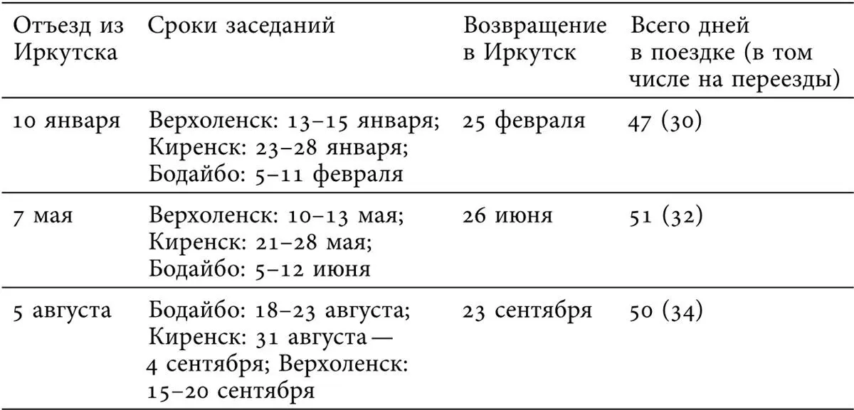 Проблема продолжительной и изнурительной для чиновников Иркутского окружного - фото 8