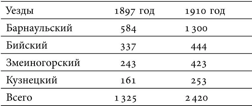 Петропавловский окружной суд создавался согласно закону 26 июня 1912 года Это - фото 9