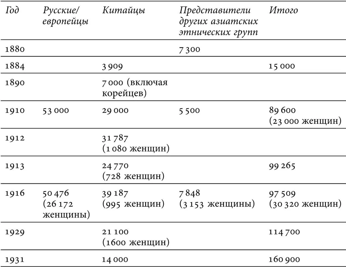Постоянно менявшееся число жителей немалое число сезонных мигрантов и тех кто - фото 13