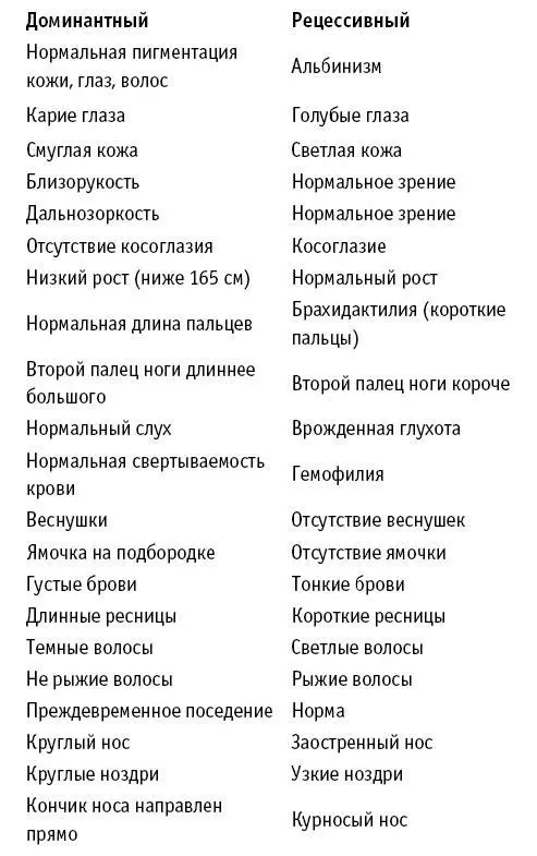 На первом потомстве Мендель не остановился Он продолжал свои скрещивания по - фото 33