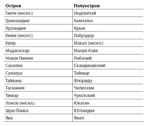 18135 Должности В официальных документах такие должности как президент - фото 4