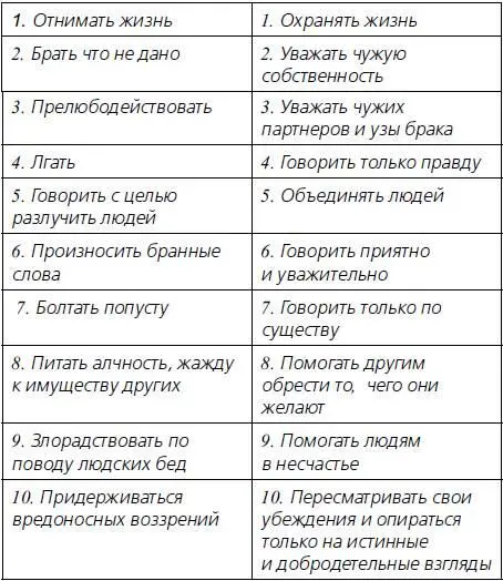 По вечерам я стал записывать все те случаи когда я делал думал или говорил - фото 1