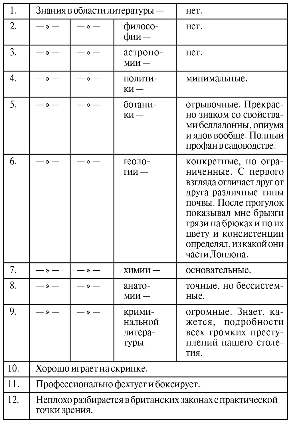 Дойдя до этого пункта я в отчаянии бросил листок в камин Да разве можно - фото 1