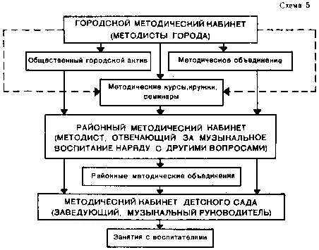 Методист целенаправленно претворяет в жизнь все то новое передовое что - фото 8