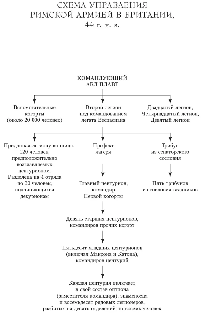 Организация римского легиона Главными героями этой книги являются центурионы - фото 6