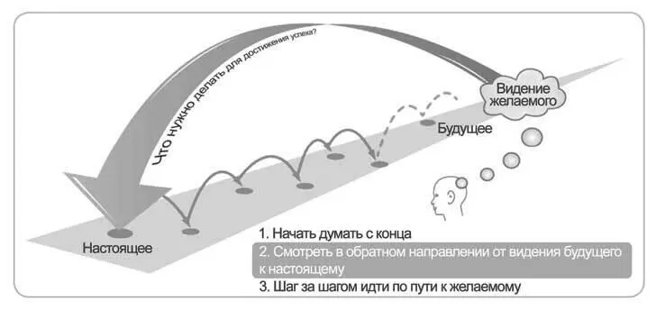 Изображение 63 Ретрополяция The Natural Step Мне действительно понравилась - фото 9