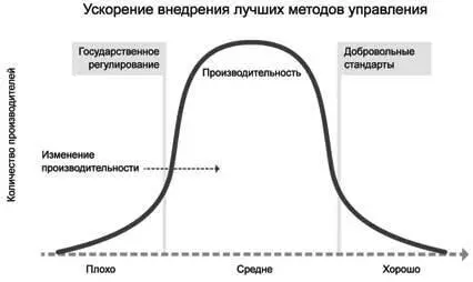 Изображение 112 кривая производительности Всемирного фонда дикой природы и - фото 20