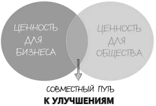 Изображение 121 модель Общих ценностей которую я использовал в качестве - фото 21