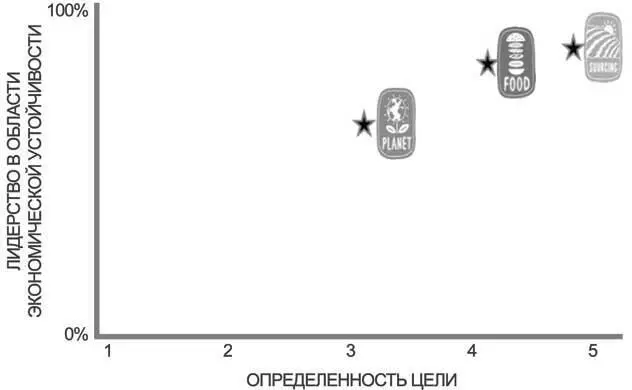 Изображение 122 лидерский спектр и умное управление рисками Вторым - фото 22