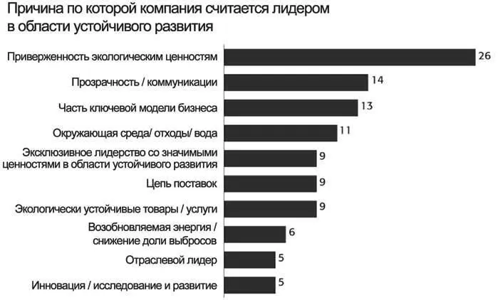 Изображение 123 характеристики лидерства в области экологической устойчивости - фото 23