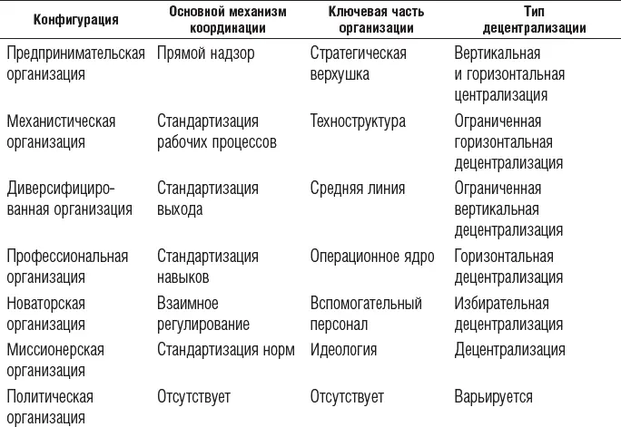 Рис 65Предпринимательская организация Техноструктура оказывает давление с - фото 7