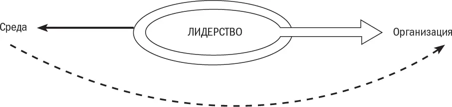 Рис 72Первостепенное значение лидерства в предпринимательской конфигурации - фото 17