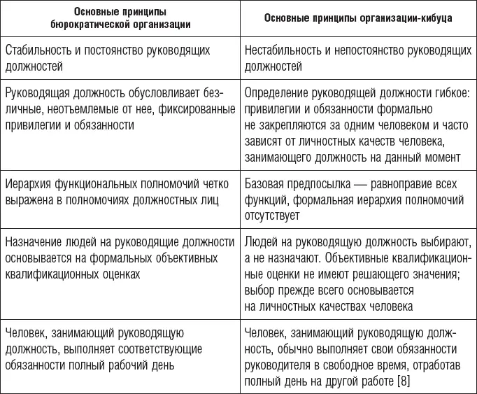Примечание к таблице 160 Rosner M Principal Types and Problems of Direct - фото 33