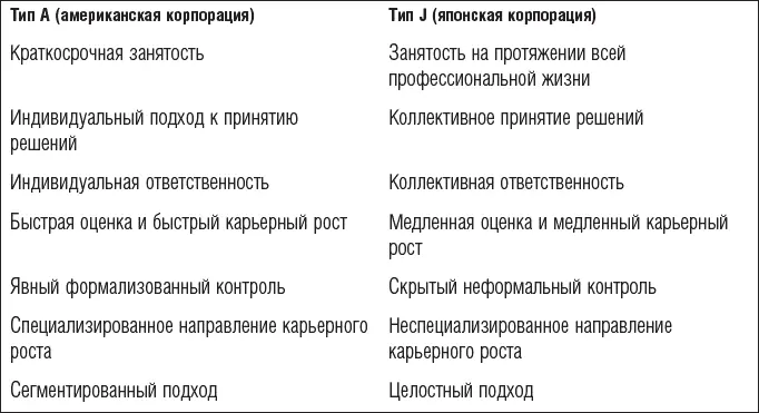 Все характеристики перечисленные авторами в правой части таблицы - фото 34