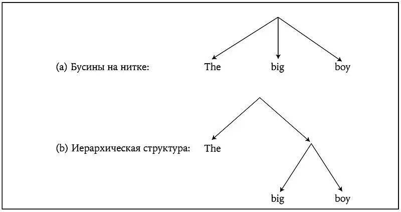 Рис 34 The big boy Возможны оба варианта а причины по которым мы - фото 37