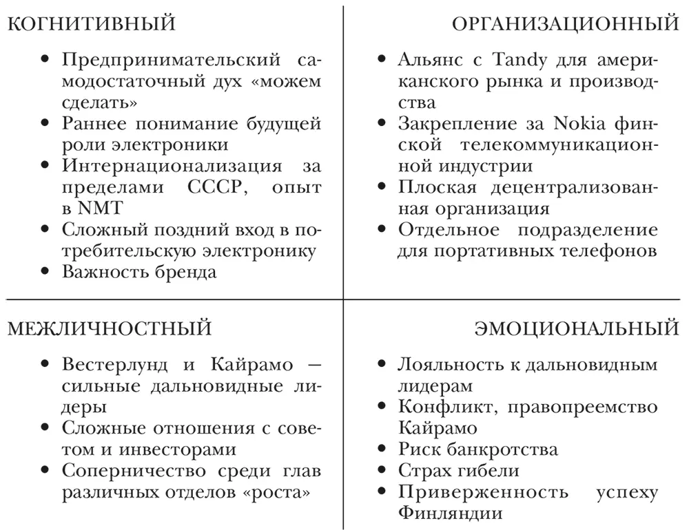 Рисунок 21 Обзор ключевых аспектов 19671991 гг Ссылки Michael J - фото 1