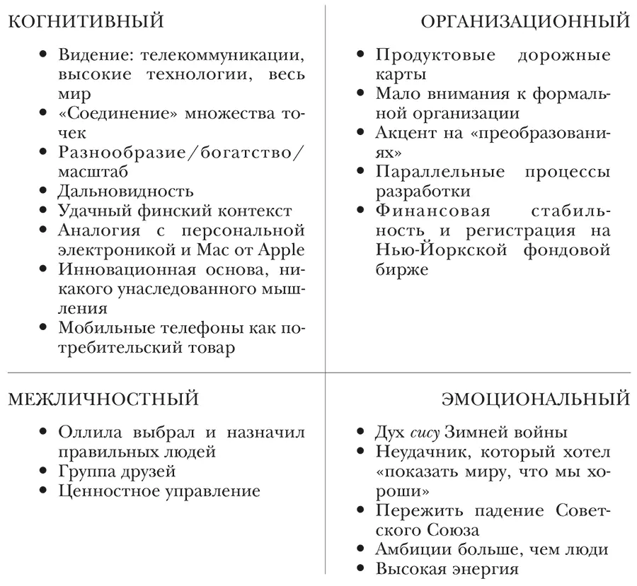 Рисунок 31 Обзор ключевых аспектов 19911994 гг С точки зрения ключевых - фото 4