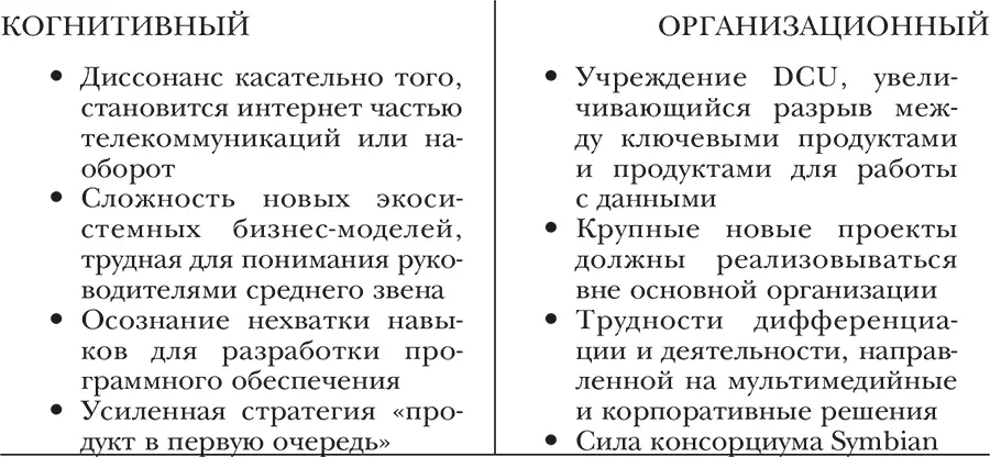 Рисунок 54 Обзор ключевых аспектов 19962003 гг Ссылки Ron Adner The - фото 9