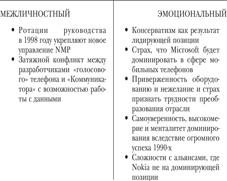 Рисунок 54 Обзор ключевых аспектов 19962003 гг Ссылки Ron Adner The - фото 10