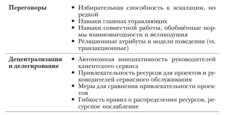 Рисунок 61 Три способа управления матрицей Качество ролевой интеграции и - фото 12