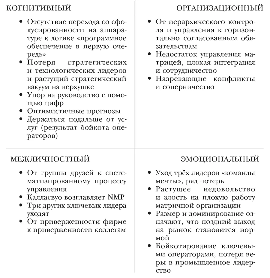 Рисунок 62 Обзор ключевых аспектов 20032006 гг Таким образом Мультимедиа - фото 13