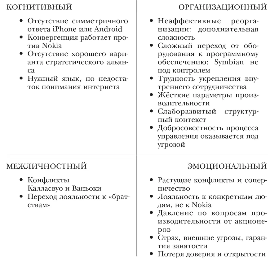 Рисунок 74 Обзор ключевых аспектов 20062010 гг Качество диалога между - фото 18