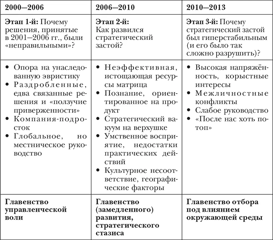 Источник взято у Доза из неопубликованного Формальная власть оставалась - фото 19