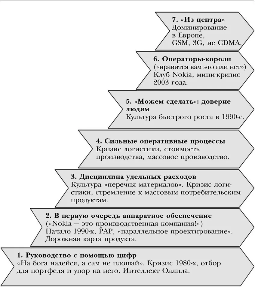 Рисунок 91 От травматичных событий к эвристикам Рисунок 92 Выращивание - фото 20