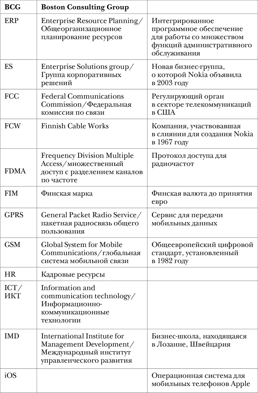 Дополнение 4 Кто есть кто Ахтисаари Марко Пришёл в Nokia в 2002 году и - фото 23