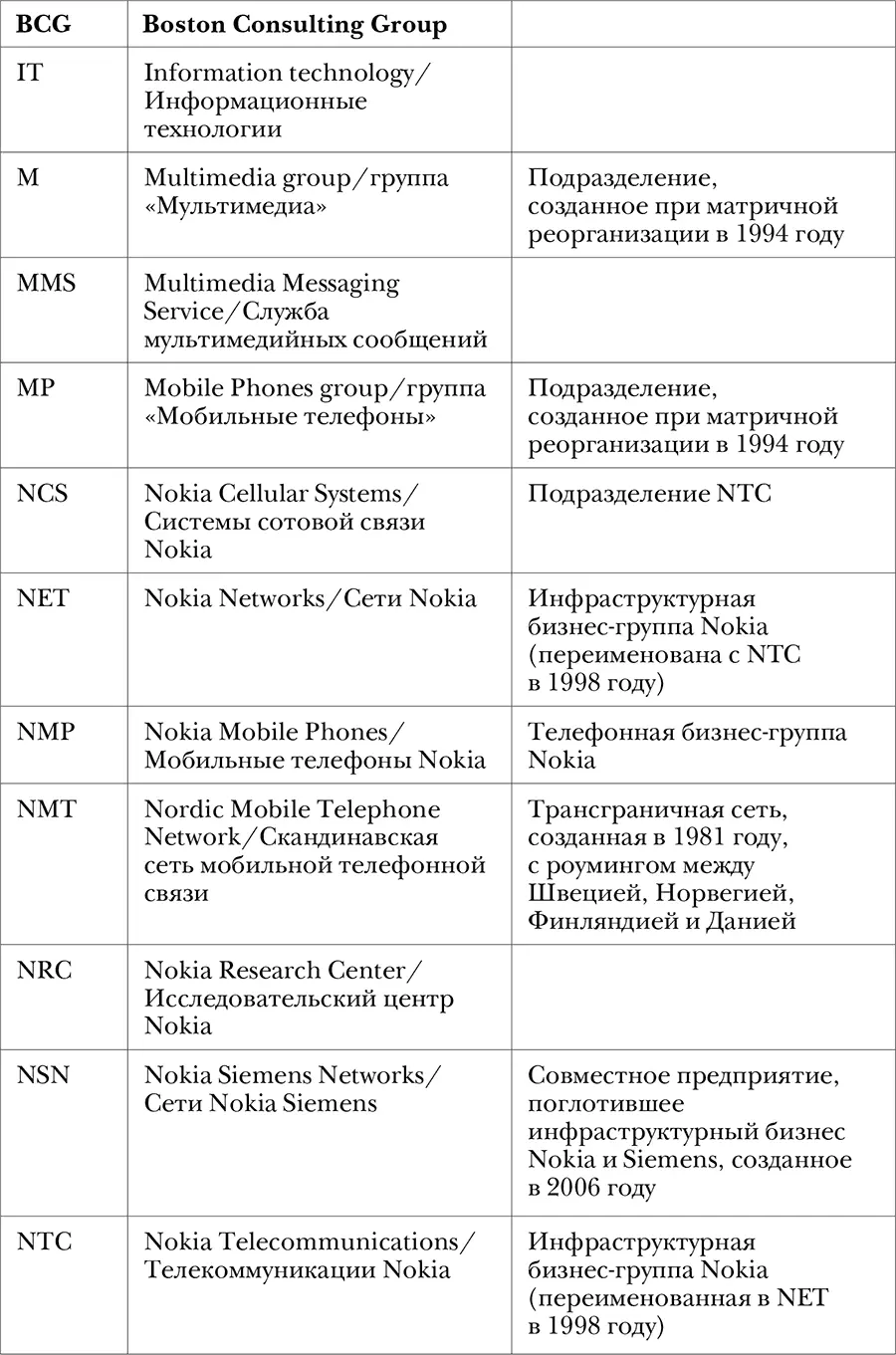 Дополнение 4 Кто есть кто Ахтисаари Марко Пришёл в Nokia в 2002 году и - фото 24