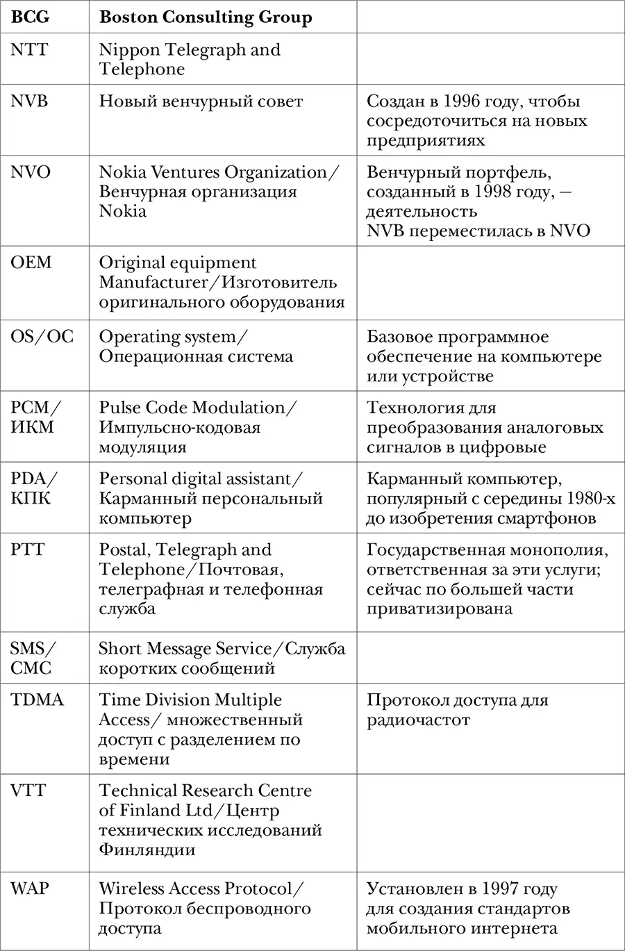 Дополнение 4 Кто есть кто Ахтисаари Марко Пришёл в Nokia в 2002 году и - фото 25
