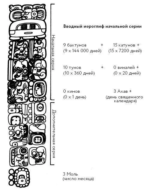 Рис 22 Дата по начальной серии 9151000 на стеле 10 из ПьедрасНеграс Это - фото 33