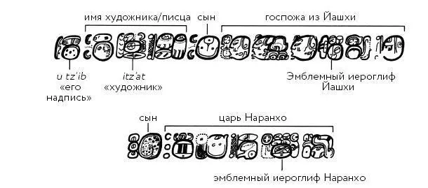 Рис 61 Текст на цилиндрической вазе из Наранхо с указанием имени - фото 78