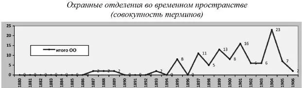 Ниже в виде графиков представлены количественные данные использования слов из - фото 4