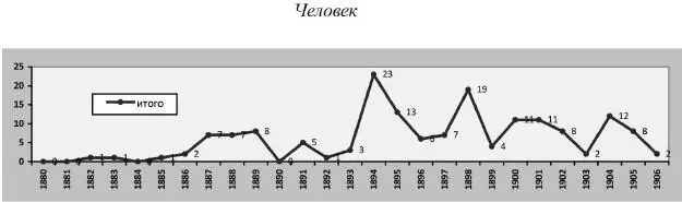Политическая полиция и либеральное движение в Российской империи власть игры игра властью 18801905 - фото 10