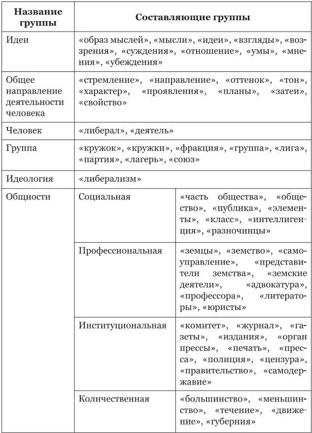 Политическая полиция и либеральное движение в Российской империи власть игры игра властью 18801905 - фото 7