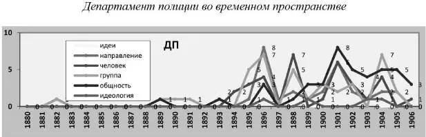 Как показывает последний график в этом разделе подавляющее большинство - фото 20