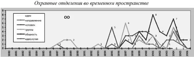 Как показывает последний график в этом разделе подавляющее большинство - фото 19