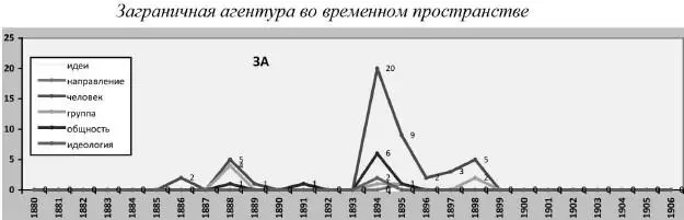 Политическая полиция и либеральное движение в Российской империи власть игры игра властью 18801905 - фото 18