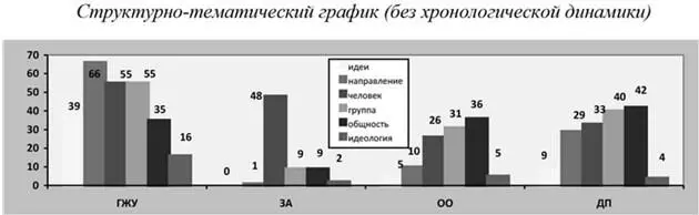 Как показывает последний график в этом разделе подавляющее большинство - фото 21