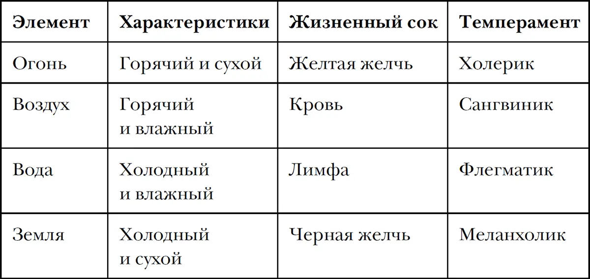 Практикующий врач может использовать эту таблицу для диагностики составления - фото 2