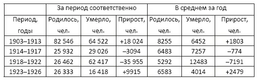 Мы видим таким образом что за период 19181922 гг период эпидемий в - фото 51