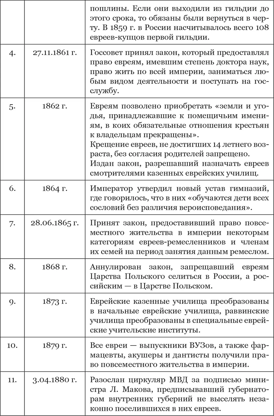 число евреев в городских думах и управах не должно превышать 13 общего - фото 2