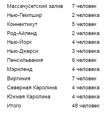3 Первое заседание Большого Совета пройдет в Филадельфии Его дату определит - фото 1