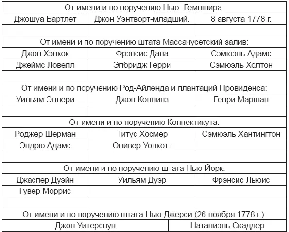VI Конституция Соединенных Штатов Америки 1787 Преамбула Мы народ - фото 2