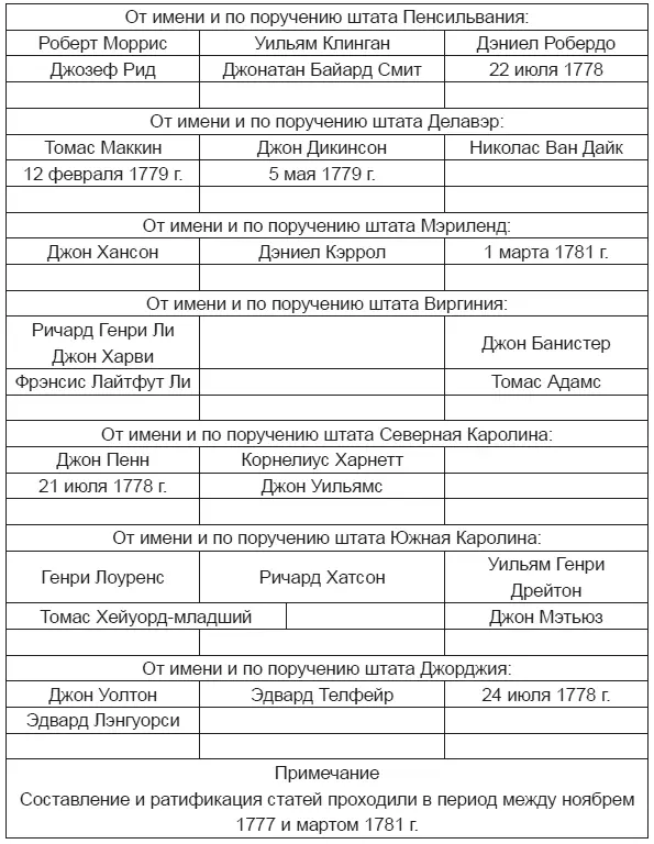 VI Конституция Соединенных Штатов Америки 1787 Преамбула Мы народ - фото 3