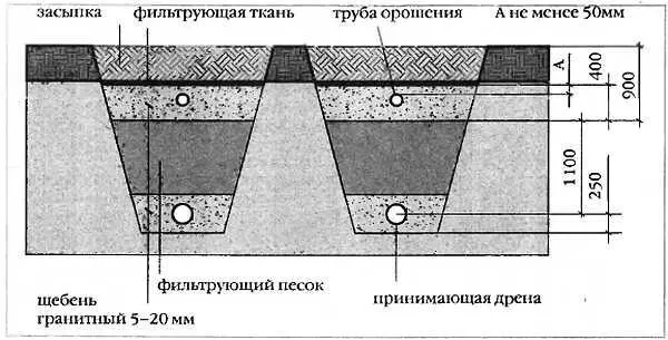 Рис 50 Поле фильтрации дли глинистых грунтов Глубина траншеи зависит от - фото 12