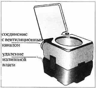 Рис 52 Биотуалет Принципиальные схемы систем анаэробной очистки рис - фото 14