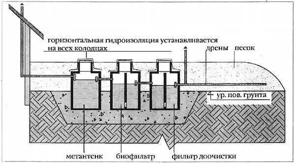 Рис 58 Локальное очистное сооружение с биофильтром и выпуском очищенной воды - фото 20