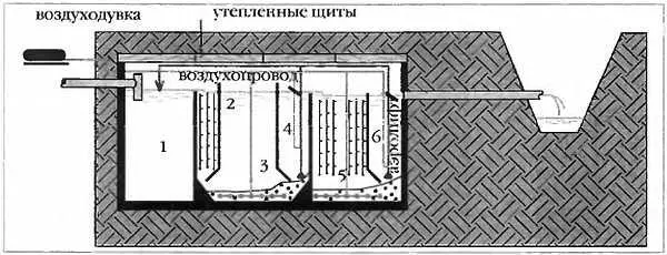 Рис 59 Аэротенк Тверь 1 септик 2 биореактор 3 аэротенк I ступени - фото 21